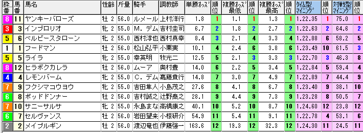 小物などお買い得な福袋 保護中: 【競馬枠連法則】オッズが読めれば点数を絞って馬券購入 競馬